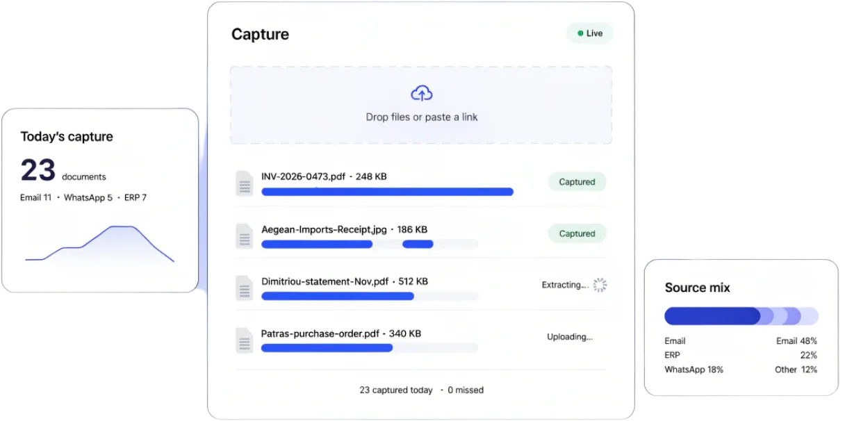 TaxLayer Capture panel showing a drag-and-drop upload area, four files mid-process with progress bars, plus a Today's capture stat card and a Source mix breakdown