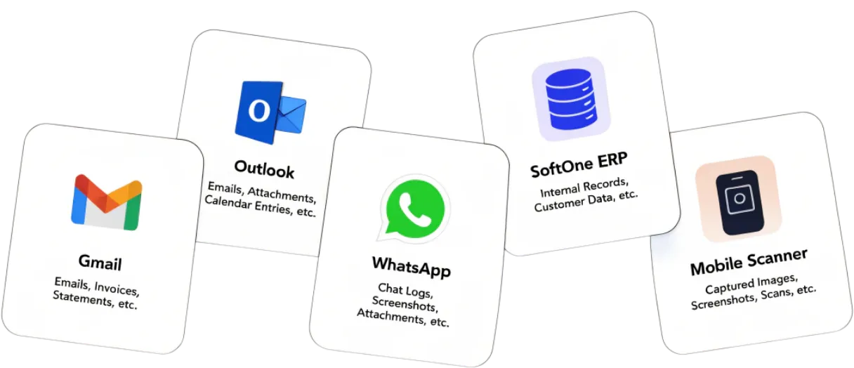 A casual cluster of TaxLayer source channel cards — Gmail, Outlook, WhatsApp, SoftOne ERP and a mobile scanner — each labelled with the kinds of documents it captures